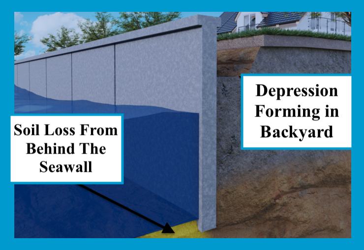 Seawall Erosion Causes