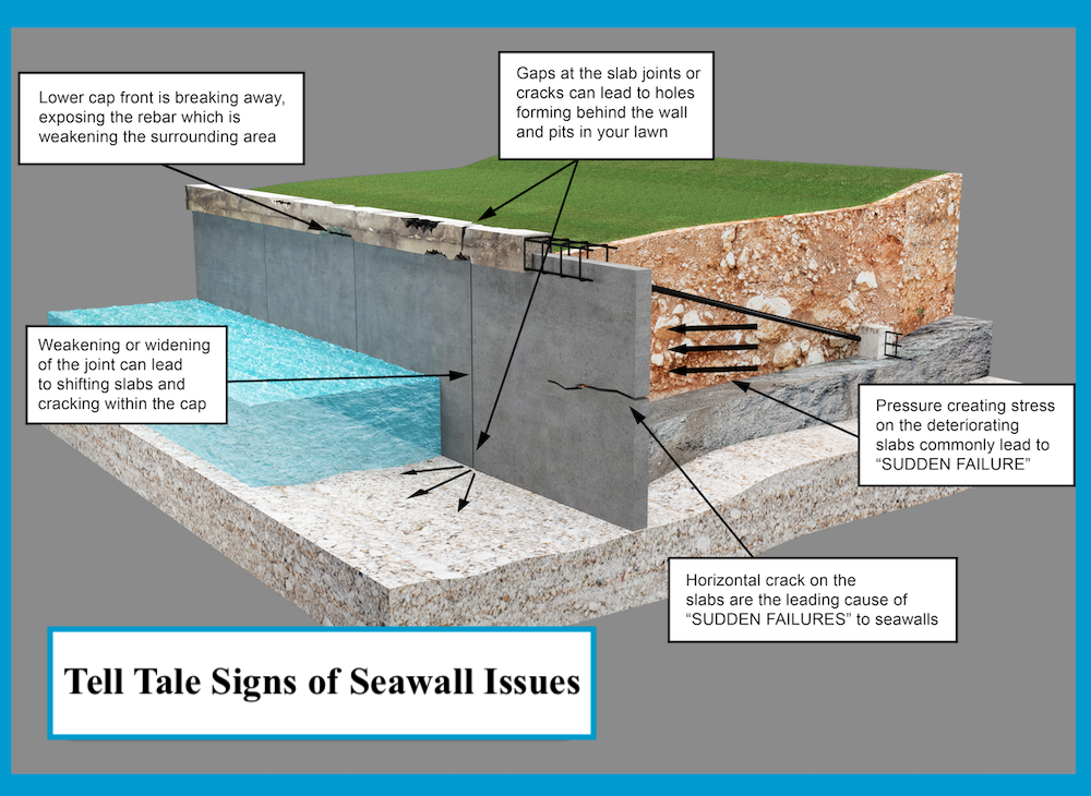 Possible Seawall Issues