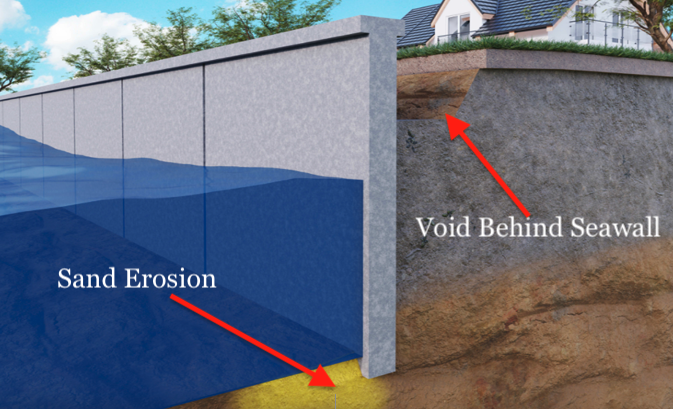 Erosion Model